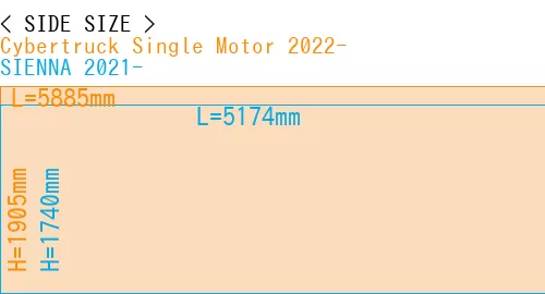 #Cybertruck Single Motor 2022- + SIENNA 2021-